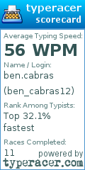 Scorecard for user ben_cabras12