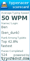 Scorecard for user ben_dunk
