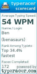 Scorecard for user benasaurs
