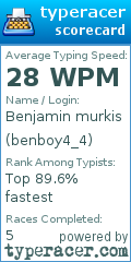 Scorecard for user benboy4_4