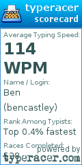 Scorecard for user bencastley