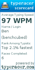 Scorecard for user benchcubed