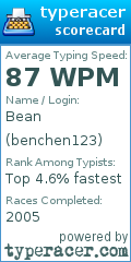 Scorecard for user benchen123