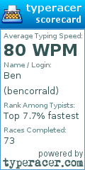 Scorecard for user bencorrald