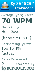 Scorecard for user bendover0919