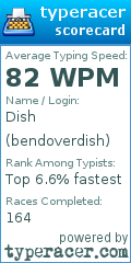 Scorecard for user bendoverdish