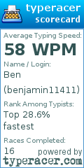 Scorecard for user benjamin11411