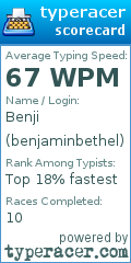 Scorecard for user benjaminbethel