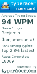 Scorecard for user benjaminsanta