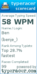 Scorecard for user benje_