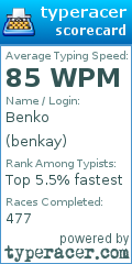Scorecard for user benkay
