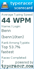 Scorecard for user benn10ten