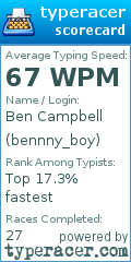 Scorecard for user bennny_boy