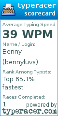 Scorecard for user bennyluvs