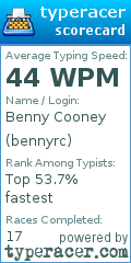 Scorecard for user bennyrc