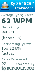 Scorecard for user benoni89