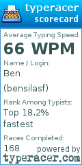 Scorecard for user bensilasf