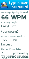 Scorecard for user benspam