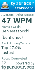 Scorecard for user bentiunov