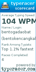 Scorecard for user bentokencangkali