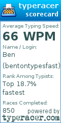 Scorecard for user bentontypesfast