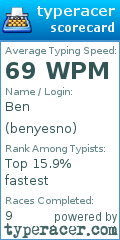 Scorecard for user benyesno