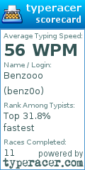 Scorecard for user benz0o