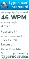 Scorecard for user benzybit