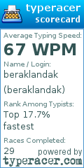 Scorecard for user beraklandak