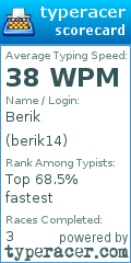 Scorecard for user berik14