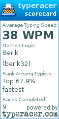 Scorecard for user berik32