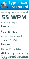 Scorecard for user berjismobin