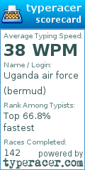Scorecard for user bermud