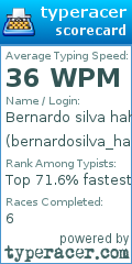 Scorecard for user bernardosilva_haha