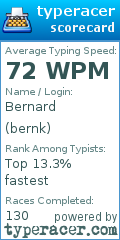 Scorecard for user bernk
