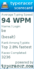 Scorecard for user besalt
