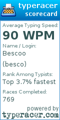 Scorecard for user besco