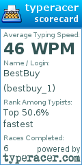 Scorecard for user bestbuy_1