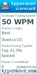 Scorecard for user bestcs10