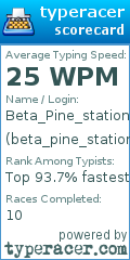 Scorecard for user beta_pine_station
