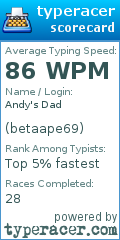 Scorecard for user betaape69