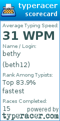 Scorecard for user beth12