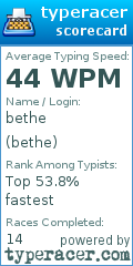 Scorecard for user bethe