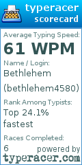 Scorecard for user bethlehem4580