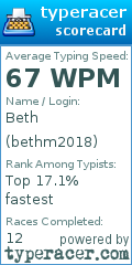 Scorecard for user bethm2018