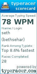 Scorecard for user bethsehar