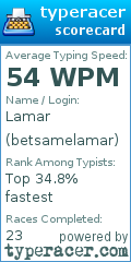 Scorecard for user betsamelamar