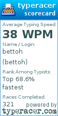 Scorecard for user bettoh