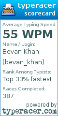 Scorecard for user bevan_khan