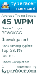 Scorecard for user bewokgacor